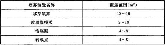 表6．3．2 非标准喷雾装置覆盖范围.jpg