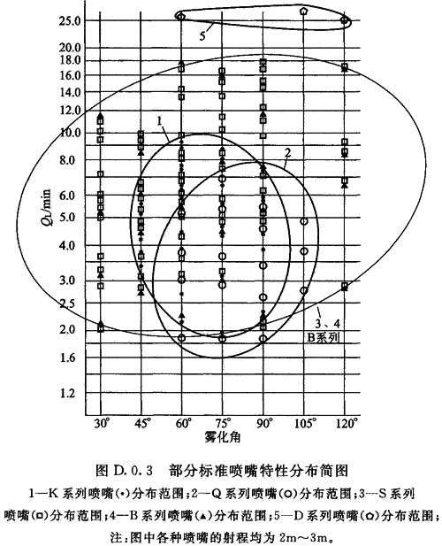 表D．0．3YG.jpg