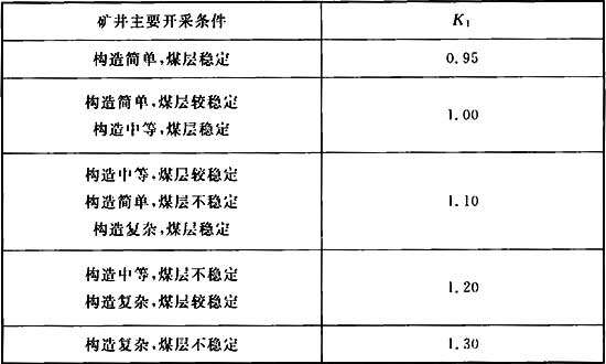 表13．2．7-2.jpg