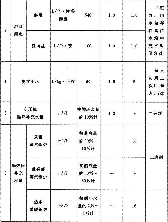 表7．1．2 .2.jpg