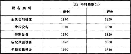 表2．0．7-1.jpg