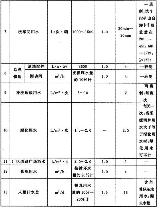 表7．1．2 .3.jpg