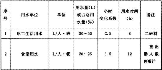 表7．1．2 .1.jpg