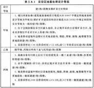 《煤矿采空区建（构）筑物地基处理技术规范 GB 51180-2016》