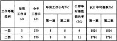 《煤炭工业露天矿机电设备修理设施设计规范 GBT51068-2014》