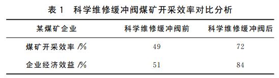 煤矿液压支架油缸的常见故障与解决措施