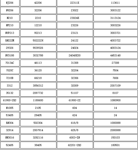 轴承新旧型号对照表及轴承大全规格对照表