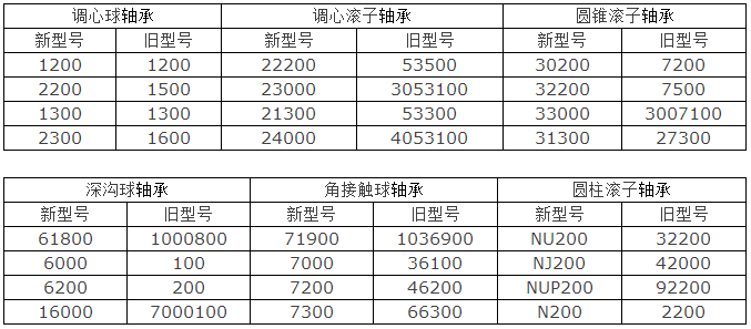 轴承新旧型号对照表及轴承大全规格对照表
