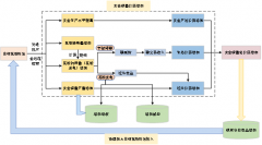 “算账文化”视域下安全煤量助推实现低碳目标的价值体系构建与实施