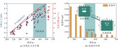 顺层水力造穴卸荷增透机制及在掘进工作面瓦斯抽采中的应用