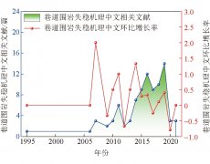 巷道围岩破坏理论的模糊聚类分析研究