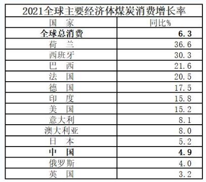 煤炭的历史简介（重新认识煤炭）(4)