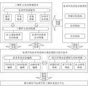 煤与煤层气协调开发三维仿真设计研究