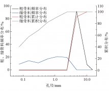 原料配比对煤矸石膏体工作性能和抗压强度的影响