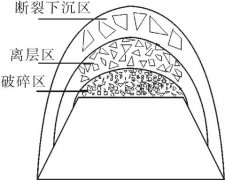 煤巷高冒区自然发火机理及防治技术