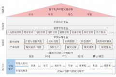 煤炭供应链数字化转型研究与实践