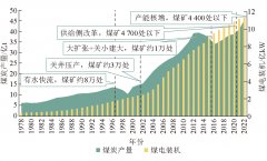 新时代我国煤基能源转型发展路径思考