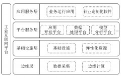 基于微服务架构的煤炭工业互联网平台研究与设计