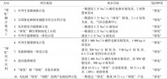 氢能助力宁东能源化工产业高质量发展技术路径探索