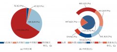 煤炭资源开发管理现状分析及对策建议