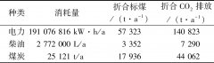 “双碳”目标下西部地区煤矿多能互补供能研究