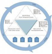 国有大型露天煤矿“MOA三全”精益运营模式研究与实践 ——以哈尔乌素露天矿