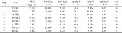 不规则孤岛综放面应力场演变规律及破坏特征研究