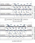 特厚煤层综采面瓦斯涌出规律及优化治理技术研究