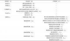 “双碳”目标下碳信息披露质量评价研究 ——以兖矿能源为例