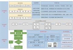 基于IPDRR框架的矿山企业数据安全治理体系研究