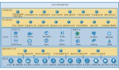 矿井应急可视化指挥平台的开发与应用
