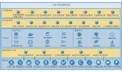 矿井应急可视化指挥平台的开发与应用