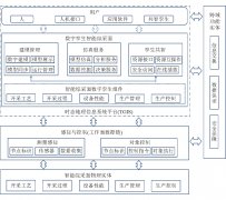 基于TGIS的数字孪生智能综采工作面研究