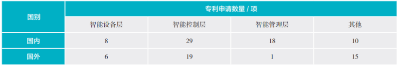 图片 3.png