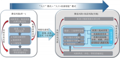 以双重预防机制实现智能矿山愿景 用灾害综合防治系统保障智能矿山安全