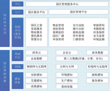 新型智慧城市模式下的煤矿智慧园区规划与建设