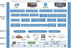 非常规气田生产信息化建设顶层设计研究——以中联煤层气有限责任公司为例