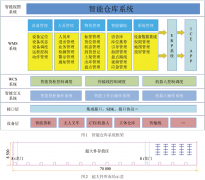 港口智能仓储物流系统建设方案探讨 ——以国能（天津）港务有限责任公司为例