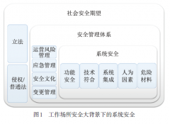 《自主采矿系统安全白皮书》 编译与解读