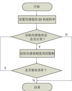 煤矿油脂健康保障实时监测系统研究及应用