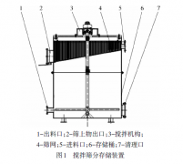 井下煤泥智能搅拌筛分存储装置研发与应用