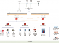 煤矿粉尘智能防控技术及装备