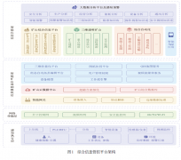 以综合信息管控平台打造智能化矿山“一张图”