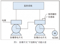 煤矿隔爆真空电磁启动器开盖自动切断馈 电开关电源并闭锁装置