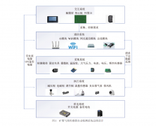 基于图像识别的矿用气体传感器自动检测系统