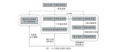 基于动态开采控制模型的自主割煤关键 技术研究与实践