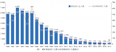 基于人工智能技术的煤矿探放水智能监测 系统研发及应用