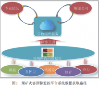 布尔台煤矿灾害综合预警监控平台的建设与应用