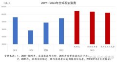 波澜不惊的2023年全球能源市场