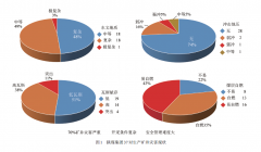 巷道系统“三优两提高”理念探讨与实践探索 ——以陕煤集团巷道系统建设为例